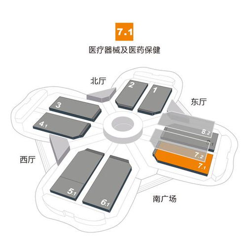 首屆進博會亮點聚焦 醫療器械及醫藥保健展區，守護健康未來